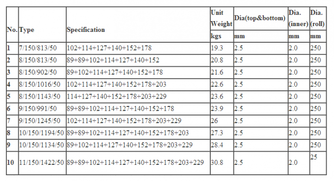 tin tức mới nhất của công ty về ĐẦY ĐỦ GALVANIZED VELDSPAN 1,2M CÁT CỐ ĐỊNH CỐ ĐỊNH HÀNG RÀO KNOT  0