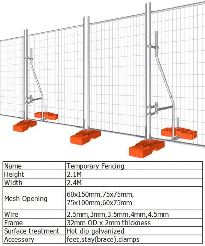 tin tức mới nhất của công ty về Hàng rào bảo vệ công trường tạm thời có thể tháo lắp được mạ kẽm  2