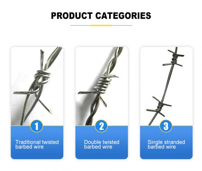 tin tức mới nhất của công ty về Nhà sản xuất dây thép gai mạ kẽm ở philippines giá 50kg  0